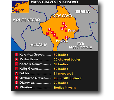 Карта массовых захоронений в Косово (BBC)